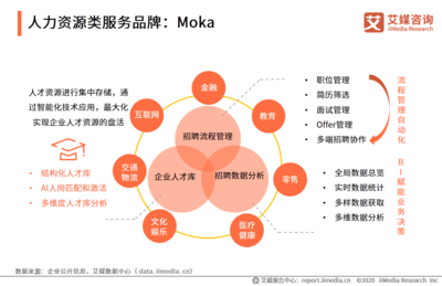 2020上半年中国企业服务商案例分析:优税猫、Moka